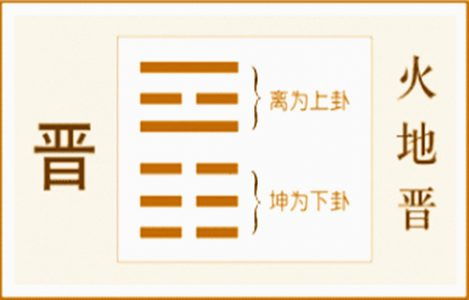 留连结卦18卦预示吉凶分别代表什么吉凶信息？