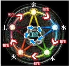 五行相生，雅苏宝宝，好运连连，这样的组合能带来怎样的神奇效果呢嗯？