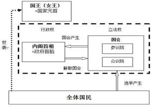 代议制的“镜像反射”