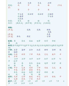 盲派八字中哪些忌讳需要注意，以什么为主？