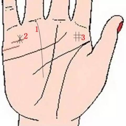 手相里出现美人环和两个木星环，这是怎么回事？