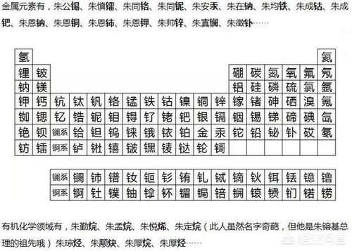 吉日表格：一目了然！