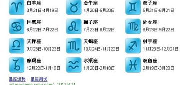 农历1996年1月26日出生的人，请问属于哪个星座？