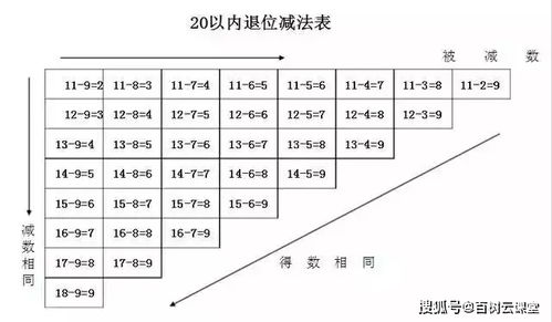 风水基本知识口诀,风水必背基础知识
