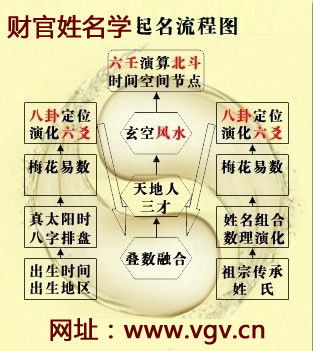 古人的起名智慧