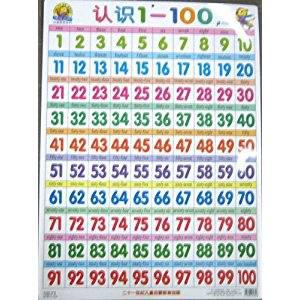取名数理吉凶数字1-100中哪些数字最吉利？
