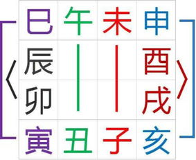 宝宝生辰八字算命，如何根据八字起一个吉祥好名字？