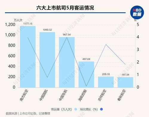 行业洞察：航线的钱财关系到兴旺背后的阴影