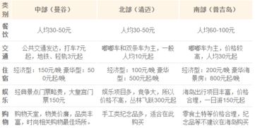 机票玄学：周二周四的魔法时刻