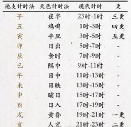 寅、申、巳、亥,寅申巳亥八字的区别和联系