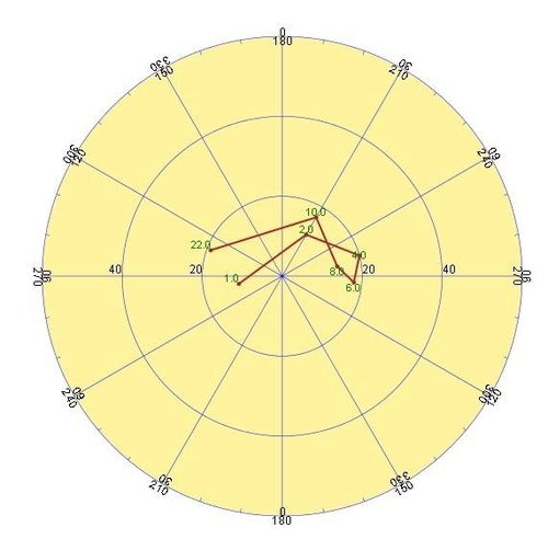 高空风与地面风的差异,高空风与地面风的差异