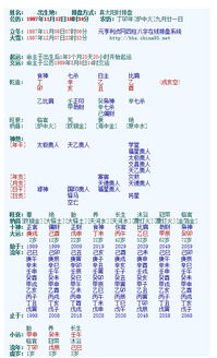 起名算命姻缘财运图能准确预测我的姻缘和财运吗？