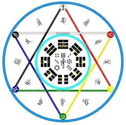 八字水命最忌讳哪些因素？适合在哪些行业发展？