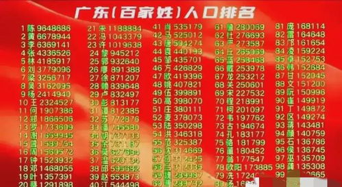 2.1 历史持续发展变迁对分布的作用于