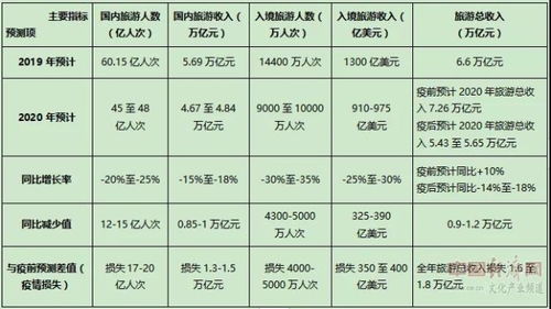 太岁案例：就离谱！