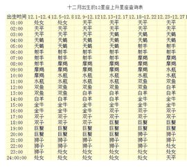 1993年4月12日出生的人是什么星座？