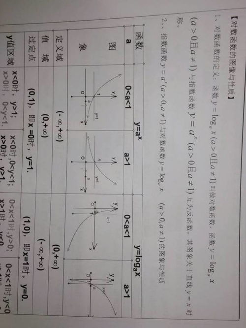 邵伟华风水规律学中，婚姻方位图是如何应用的？