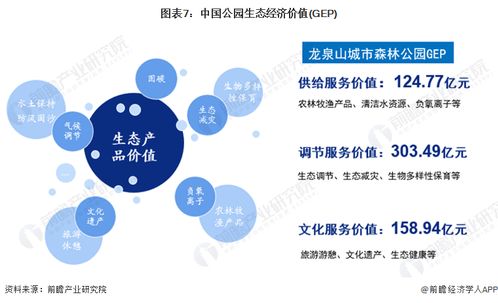 第四步：定价策略—市场价格透明才能赢得信赖