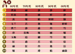 2024最土酷名字排行榜