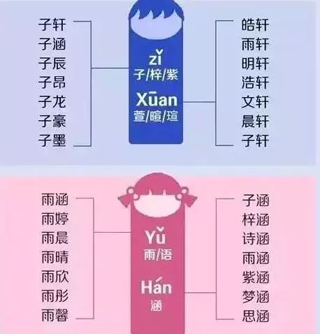 2025年曹姓女宝宝取两个字的哪些名字良好？