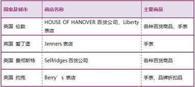 2、 签证那点事儿——别让官僚打败你的旅行梦