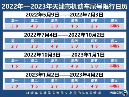 一、先说一句：限号政策是咒语还是算命？