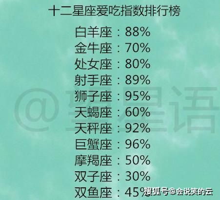 第四名：狮子座 - 25%难追