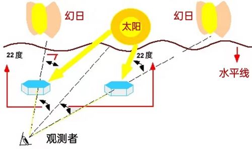 3. 理气派：空气动力学专家