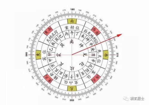 风水八卦纳甲净阴净阳，如何理解八卦纳甲的原理及其在风水中的应用？