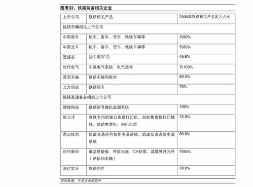 一、市场价格背后的故事