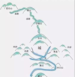 动物风水系统教学,风水学中的动物