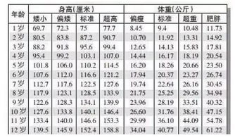 表格