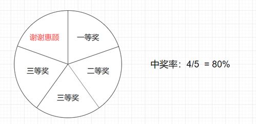 风水如何kan离婚日子好不好,离婚风水如何破解