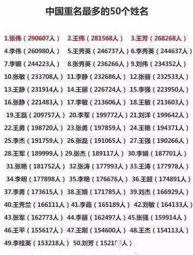 二、 常用字较大全（乱序+随机）