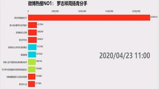 谷月名字评分分析系统