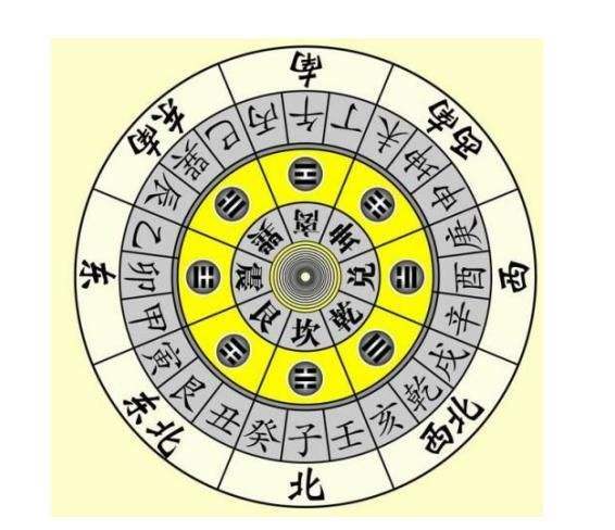 杨公风水全套辅星砂山峰论吉凶，如何判断其风水布局的优劣？