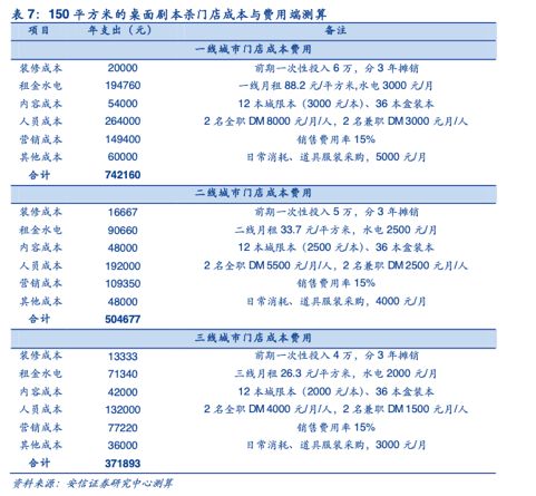 宁国公主晚年生活