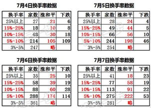 冲煞方面需要注意哪些？