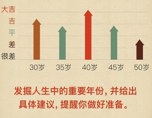 如何通过占卜或科学手段准确预知个人未来的命运走向？