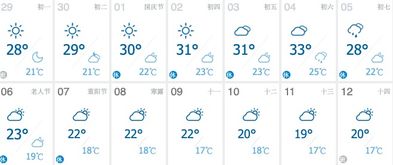 气候之语：气温的较低语