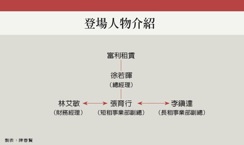 五、 案例解析：真实实个案探究