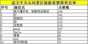 评分背后那一些不可告人的噪音