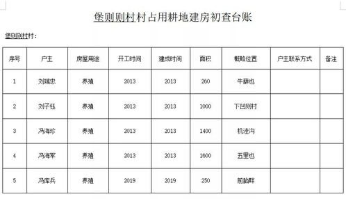 三、 乱七八糟的宜忌与噪音