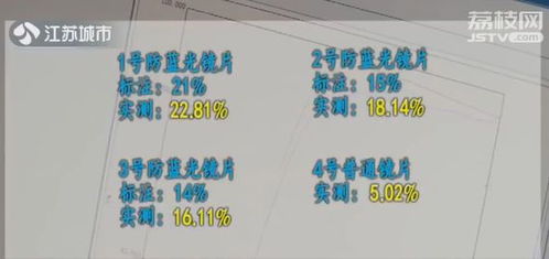 一、 前言：蓝光，那个地方的“无形的侵袭者”