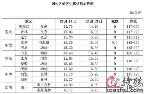 天气因素的影响