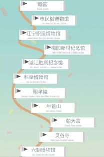 五、 途中的景点预订指南与注意事项：抢票大战