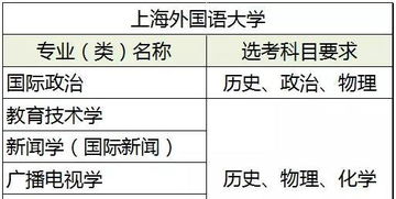 风水学中的方位关键性