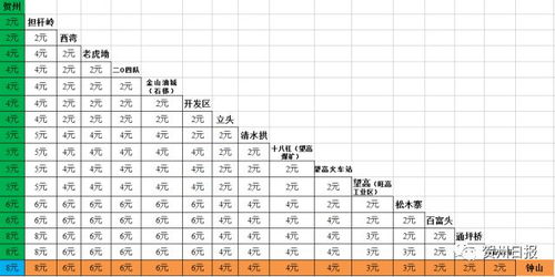 选择哪家车票更合适？