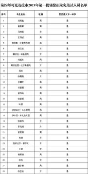 2026年名字测试前世缘分，如何查看2026年名字缘分表？