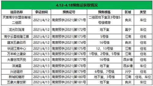 2026年1月和7月，签约吉日分别是哪一天呢？